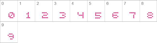 5x5 Dots Numbers