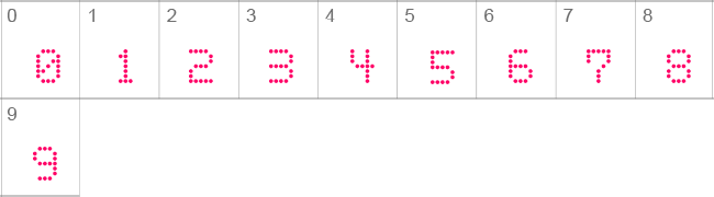 Basicdots Numbers
