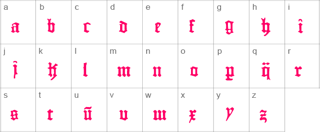 1454 Gutenberg Bibel Lower Case