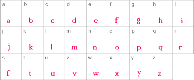 18thCentury Lower Case