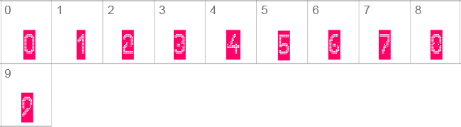 24 LED Modul Numbers