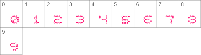 5x5 Dots Outline Numbers