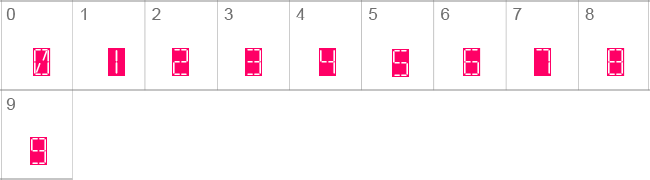 7 SEGMENTAL DIGITAL DISPLAY Regular Numbers