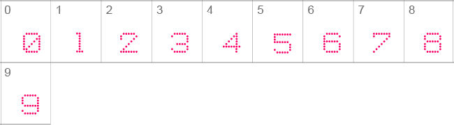 8Pin Matrix Numbers