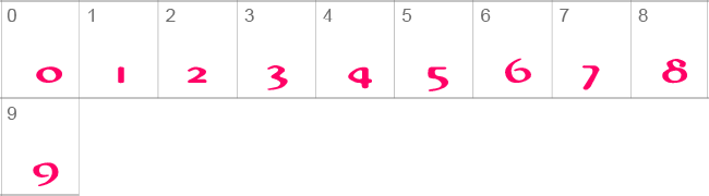 Abbey Medium Extended Numbers