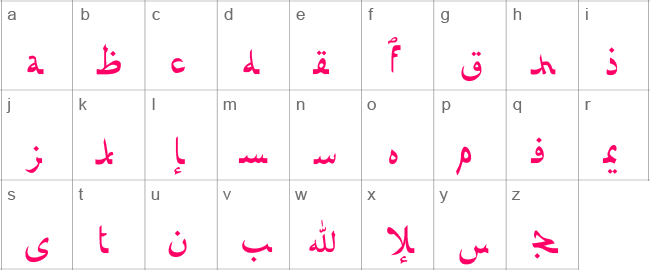 Afarat ibn Blady Lower Case