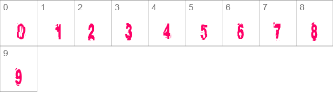 AfterShock Numbers