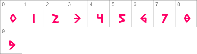 Anglorunic Regular Numbers