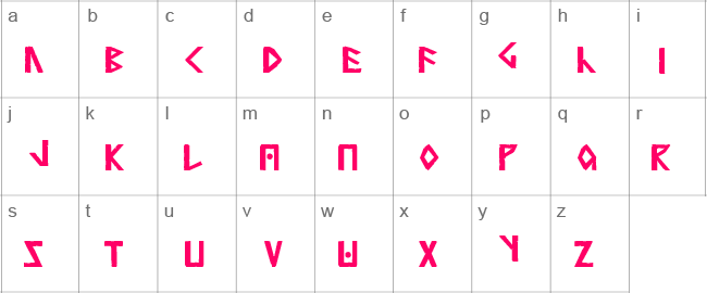 Anglorunic Regular Lower Case