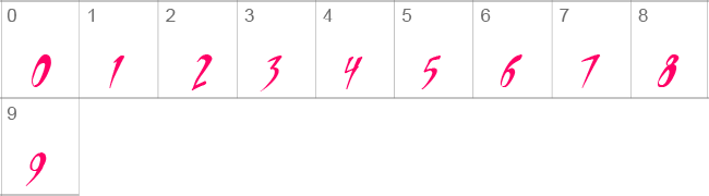 Apocalypse1 Numbers