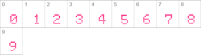 Atomic Clock Radio Numbers