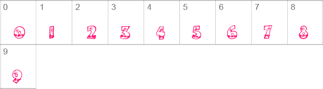 Bodie MF Holly Numbers