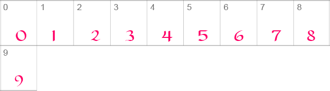 Carolingia Numbers