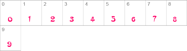 DS Arabic Numbers